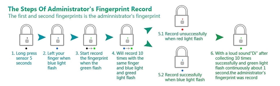 Fingerprint Lock-bestdealz26